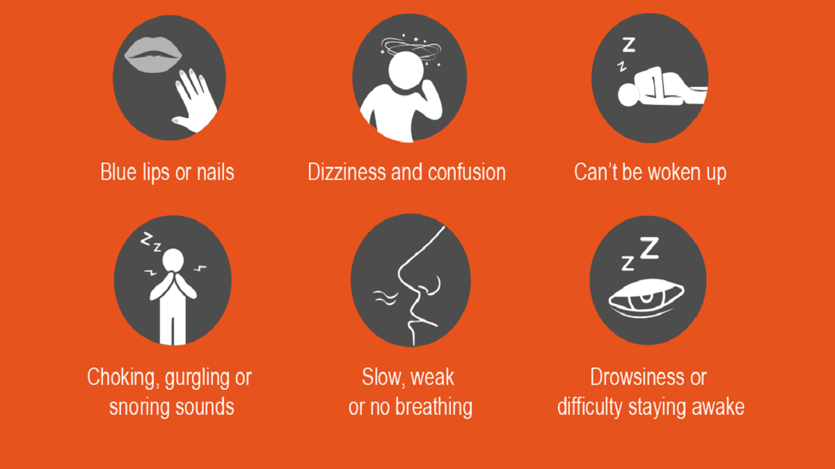 Regulatory and compliance gaps in pharmaceutical industry