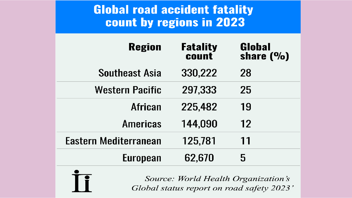 AI in Bangladesh’s road transport: Pragmatic or utopian?