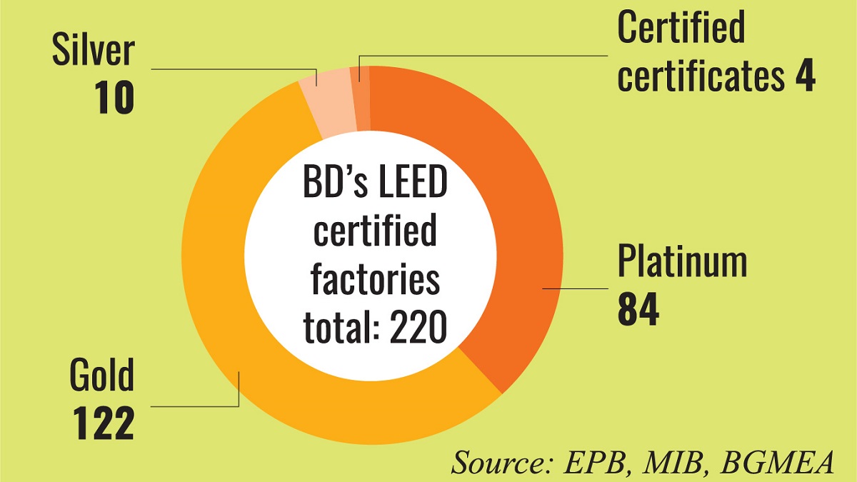 Support and fair pricing can improve compliance conditions