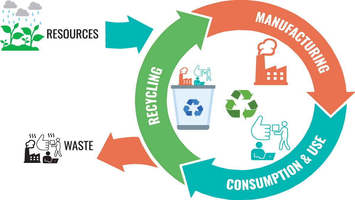 Circular industry in Bangladesh