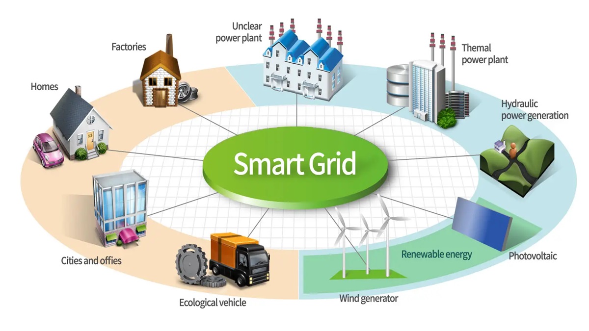 Why smart grid is the way to energy efficiency